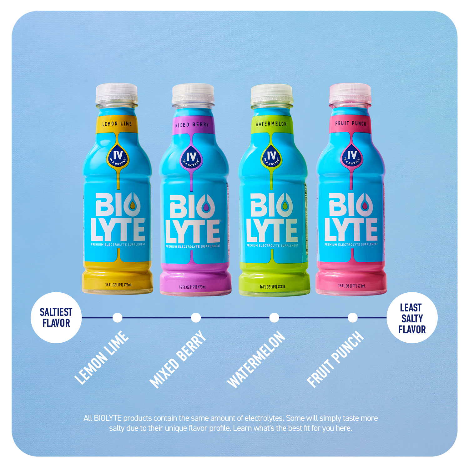 BIOLYTE Recovery Drink - Variety 12-Pack