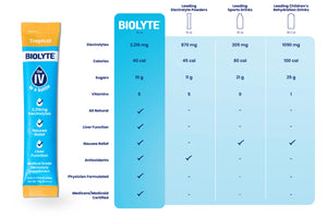 Tropical - 16 stick packs BIOLYTE® On The Go!